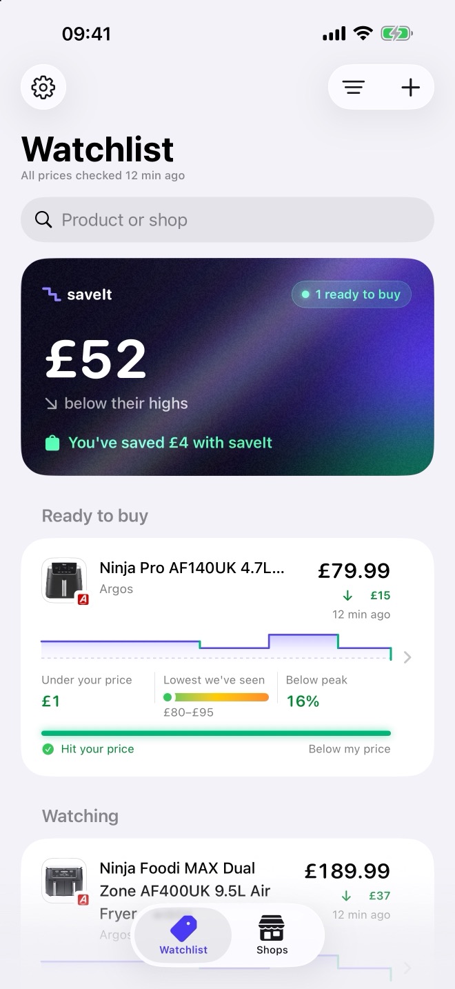 The saveIt watchlist. A dark card at the top shows £52 below their highs and £4 saved. One product is under Ready to buy with a price rail; another is under Watching.
