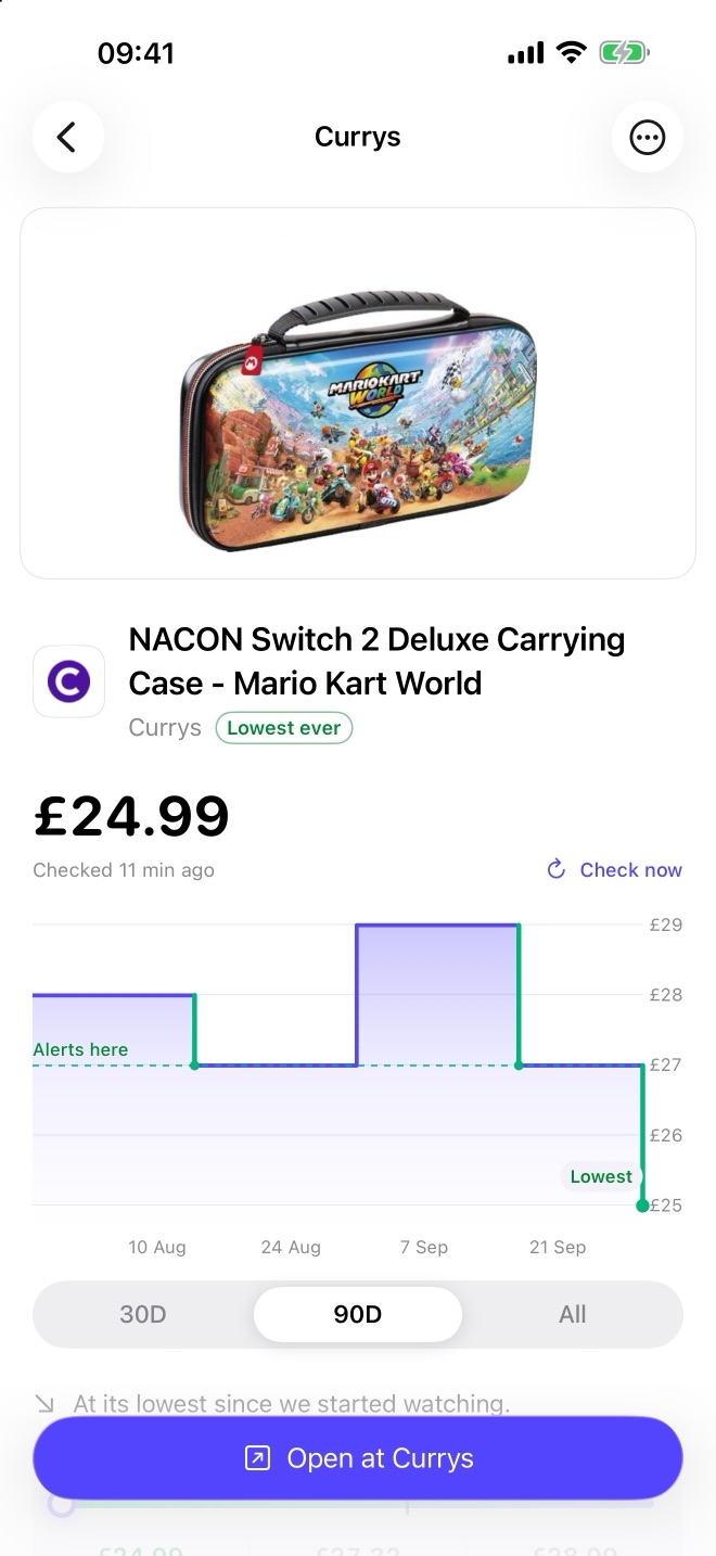 A product in saveIt marked 'Lowest ever', with a 90-day step chart of its price, every cut marked in green, and the line where alerts fire.